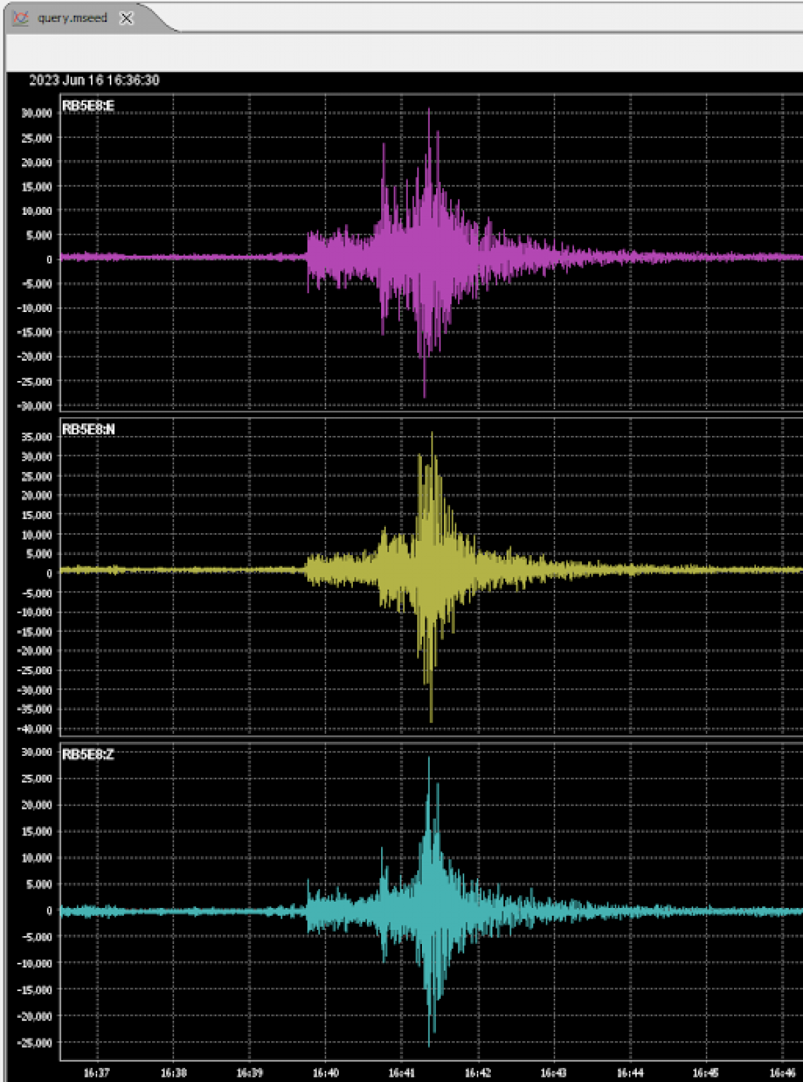 Earthquake seismic waveforms